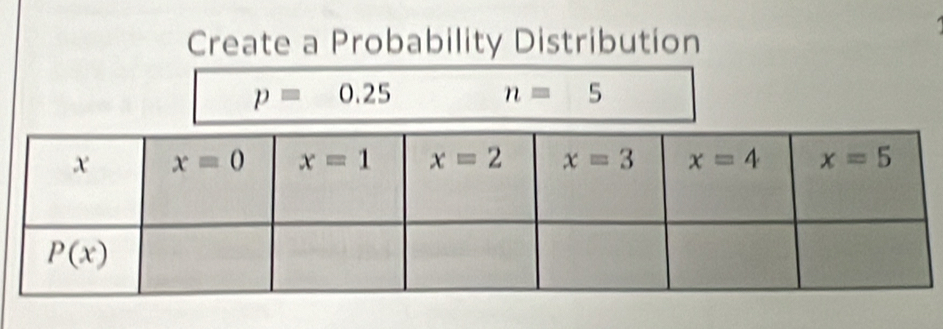 Create a Probability Distribution
p=0.25
n=5