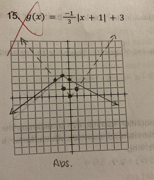 15 g(x)= (-1)/3 |x+1|+3