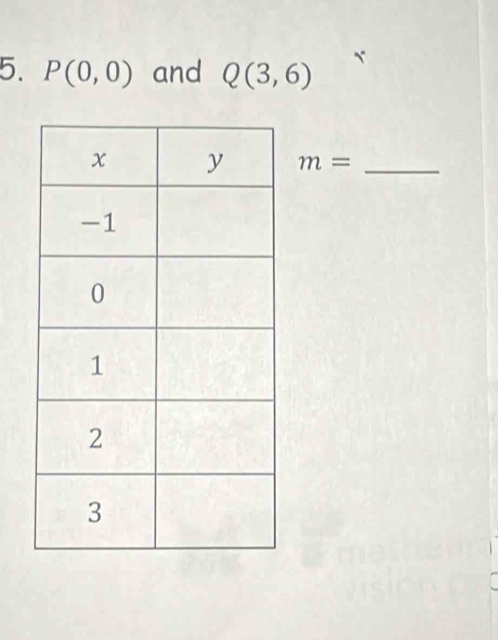 P(0,0) and Q(3,6)
m= _