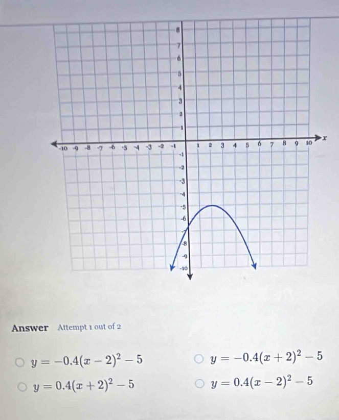 x
Answer Attempt 1 out of 2
y=-0.4(x-2)^2-5
y=-0.4(x+2)^2-5
y=0.4(x+2)^2-5
y=0.4(x-2)^2-5