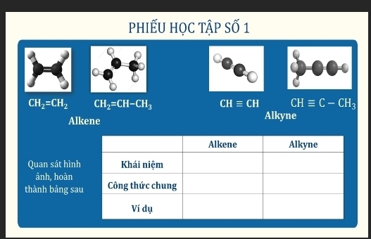 phiếu học tập số 1
CH_2=CH_2 CH_2=CH-CH_3 CHequiv CH CHequiv C-CH_3
Alkene Alkyne 
Alkene Alkyne 
Quan sát hình Khái niệm 
ảnh,hoàn 
thành bảng sau Công thức chung 
Ví dụ