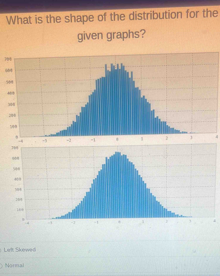 What is the shape of the distribution for the
given graphs?
7
4
Left Skewed
Normal