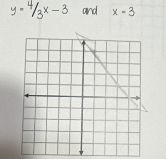 y-413x-3 and x=3