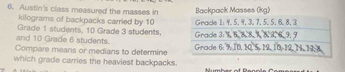 Solved: Austin's class measured the masses in Backpack Masses (kg ...