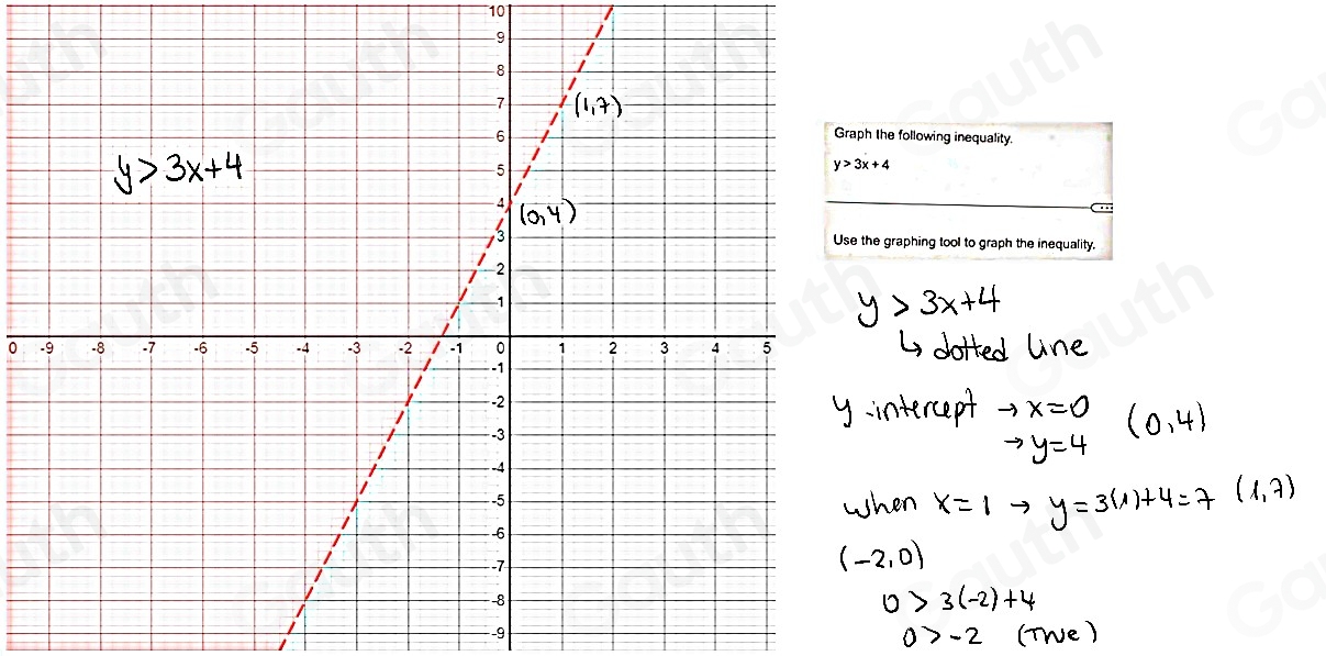 10 
Ihe following inequality. 
an 
e graphing tool to graph the inequality.
0
-9