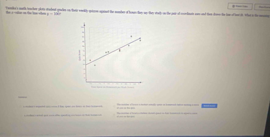 Wiatch Video 
Tamika's math teacher plots student grades on their weekly quizzes against the number of hours they say they study on the pair of coordinate axes and then draws the line of best fit. What is the mning 
the z-value on the line when y=100
Audsentet 
A student's espected quiz score if they rpent 100 hours on their homework. 'The number of hours a student acrually spent on homework before earning a score Ahad Auner 
of so0 on the quir. 
A codent's actual quiz score after spending s00 hours on thair homework of soo on the quiz The number of hours a student should spend on their homework to expect a scece