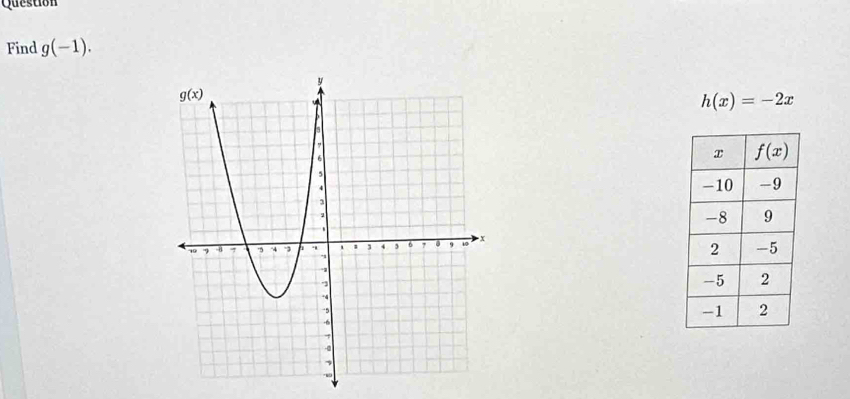 Question
Find g(-1).
h(x)=-2x