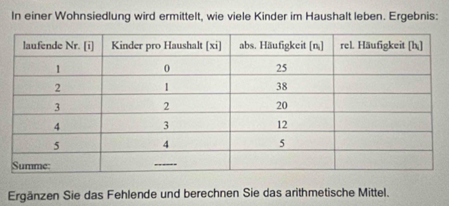 In einer Wohnsiedlung wird ermittelt, wie viele Kinder im Haushalt leben. Ergebnis: 
Ergänzen Sie das Fehlende und berechnen Sie das arithmetische Mittel.