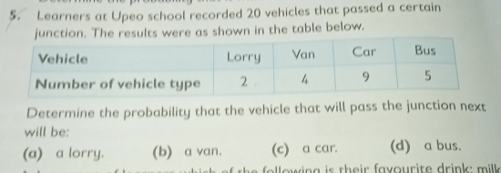 Learners at Upeo school recorded 20 vehicles that passed a certain
junction. The results were as shown in the table below.
Determine the probability that the vehicle that will pass the junction next
will be:
(a) a lorry. (b) a van. (c) a car. (d) a bus.
e e g i s th e ir f a v our ite drink : m i