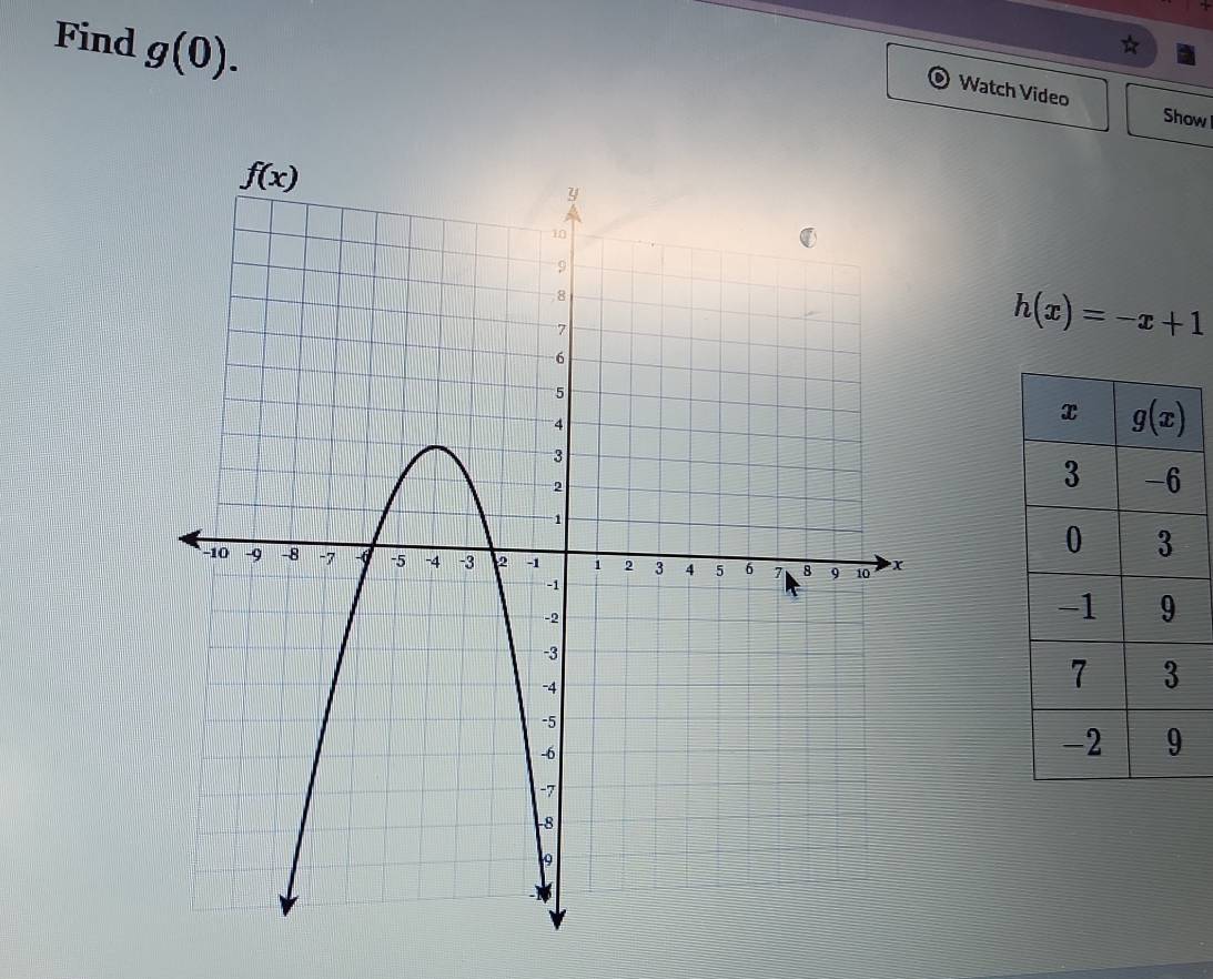 Find g(0).
Watch Video Show
h(x)=-x+1