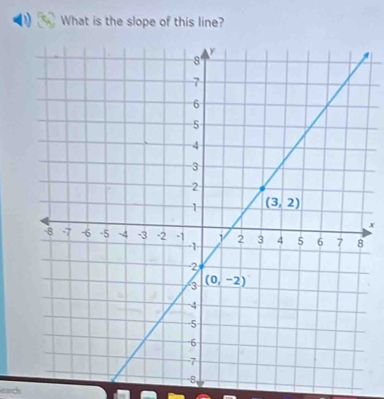 What is the slope of this line?
x
earch