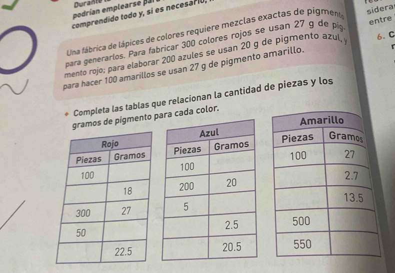 Durant 
podrían emplearse pal 
comprendido todo y, si es necesariu 
Una fábrica de lápices de colores requiere mezclas exactas de pigmento te 
para generarlos. Para fabricar 300 colores rojos se usan 27 g de píg sidera 
mento rojo; para elaborar 200 azules se usan 20 g de pigmento azul, y entre 6. C 
para hacer 100 amarillos se usan 27 g de pigmento amarillo. 
Completa las tablas que relacionan la cantidad de piezas y los 
os de pigmento p cada color.