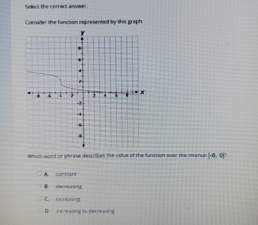 Select the correct answer.
Consider the function represented by this graph.
Which word or phrase describes the value of the function over the interval [-6,0]
A constant
B. decreasing
C. increasing
D. increasing to decreasing