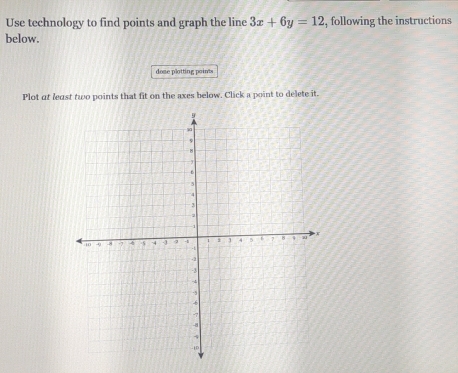 Use technology to find points and graph the line 3x+6y=12 , following the instructions 
below. 
dose plotting points 
Plot ot least two points that fit on the axes below. Click a point to delete it.