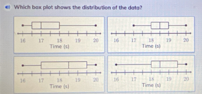 ❸ Which box plot shows the distribution of the data?