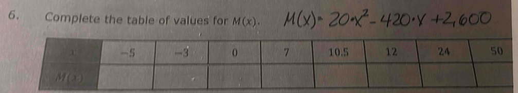 Complete the table of values for M(x).