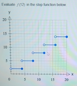 Evaluate f(12) in the step function below.
2
1
1