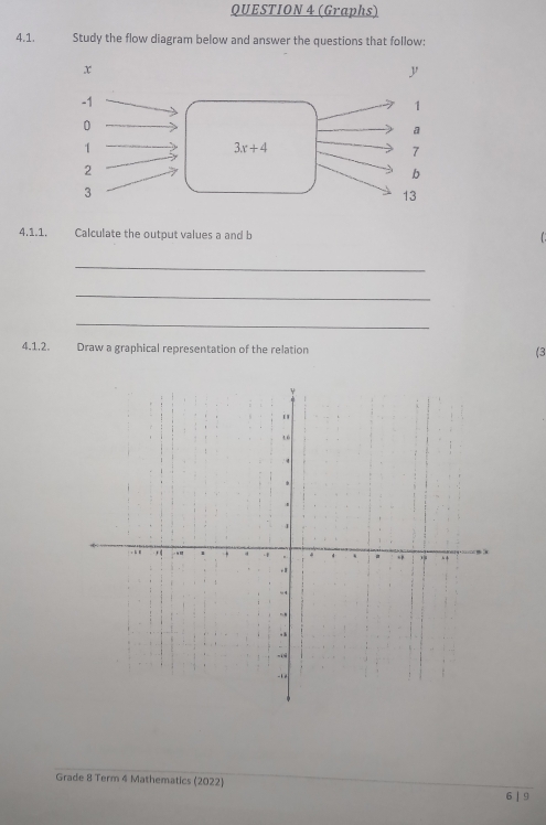 (Graphs)
4.1. Study the flow diagram below and answer the questions that follow:
4.1.1. Calculate the output values a and b
_
_
_
4.1.2. Draw a graphical representation of the relation (3
Grade 8 Term 4 Mathematics (2022)
6 | 9