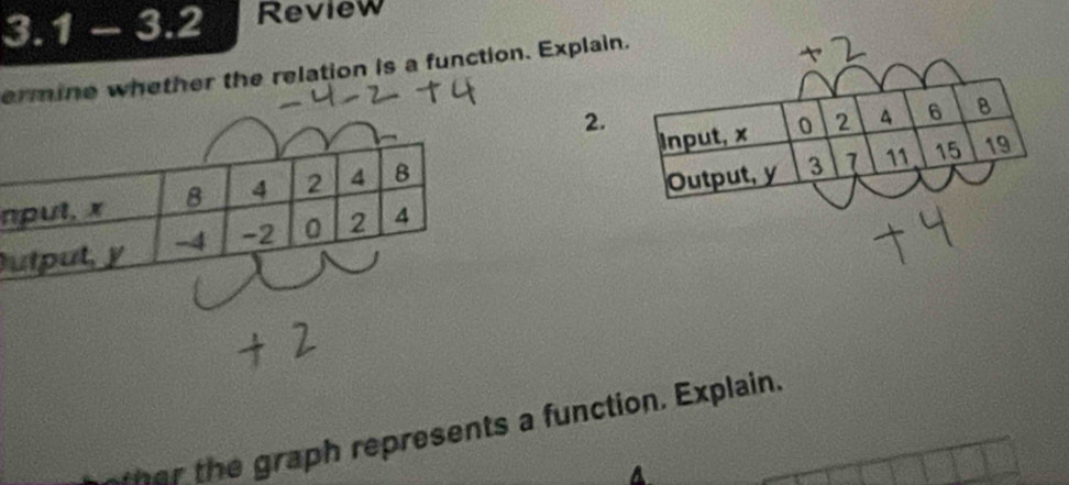 1-3.2 Review 
ermine whether the relation is a function. Explain.
2.
0 2 6 8
Output, y 3 1 11. 15 19
n Input, x
h rap represents a function. Explain.