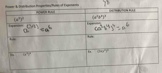 es/Rules of Exponents