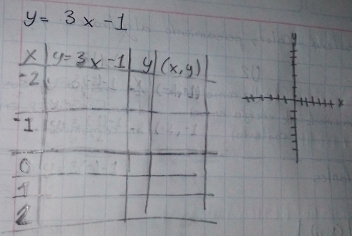 y=3x-1
X y=3x-1 y| (x,y)
2
1
2