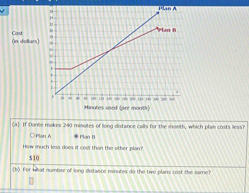 Cost 
(in dollars) 
(a) If Dante makes 240 minutes of long distance calls for the month, which plan costs less? 
Plan A Plan B 
How much less does it cost than the other plan?
$10
(b) For what number of long distance minutes do the two plans cost the same?