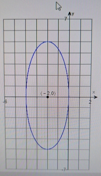 y
7
(-2.0)
x
-6
2. 7