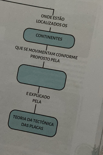 nde estão 
LOCALIZADOS OS 
continentes 
que se movimeñtam conforme 
PROPOSTO PELA 
e explicado 
PELA 
TEORIA DA TECTÔNICA 
DAS PLACAS