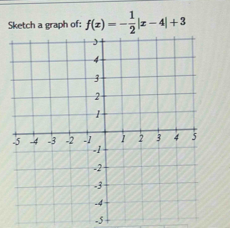 Sketch a graph of: f(x)=- 1/2 |x-4|+3
-5