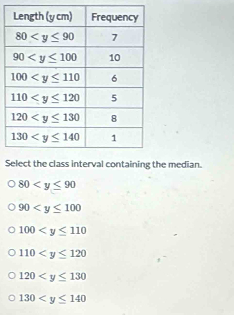 Se median.
80
90
100
110
120
130