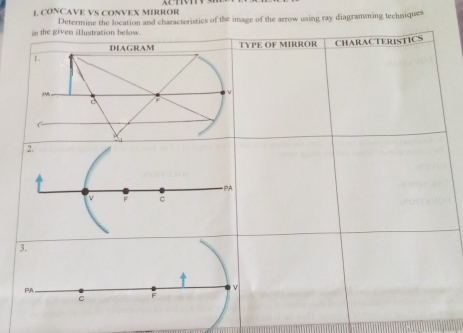 CONCAVE VS CONVEX MIRROR 
Determine the location and characteristics of the image of the arrow using ray diagramming techniques