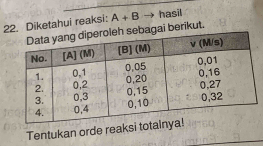 Diketahui reaksi: A+B hasil 
bagai berikut. 
Tentukan orde reaksi tot