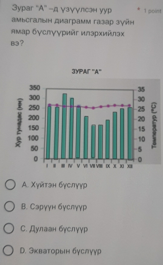 Зураг “А” ーд γзγγлсэн уур * 1 point
амьсгалын диаграмм газар зγйн
ямар бγслγγрийг илэрхийлэх
B3?
3YPAΓ ''A''
5
;
A. Χγйтэн бγслγγр
В. Сэрγγн бγслγγр
С. Дулаан бγслγγр
D. Экваторын буслγγр