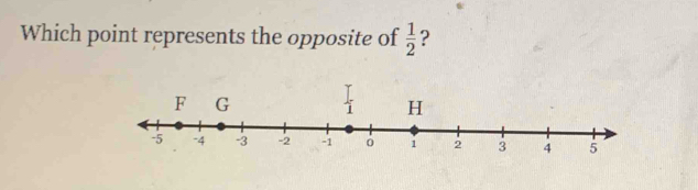 Which point represents the opposite of  1/2  ?