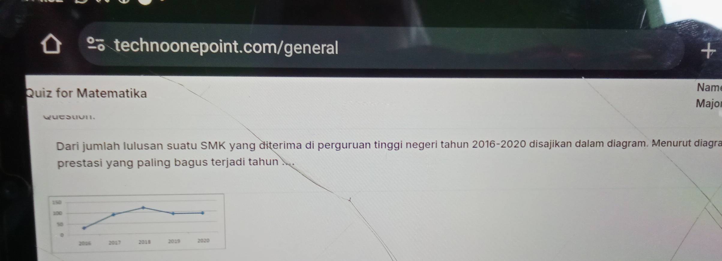 Quiz for Matematika 
Nam 
Major 
quesuvn. 
Dari jumlah Iulusan suatu SMK yang diterima di perguruan tinggi negeri tahun 2016-2020 disajikan dalam diagram. Menurut diagra 
prestasi yang paling bagus terjadi tahun .. .
150
50
2026 2017 2018 2019 2020