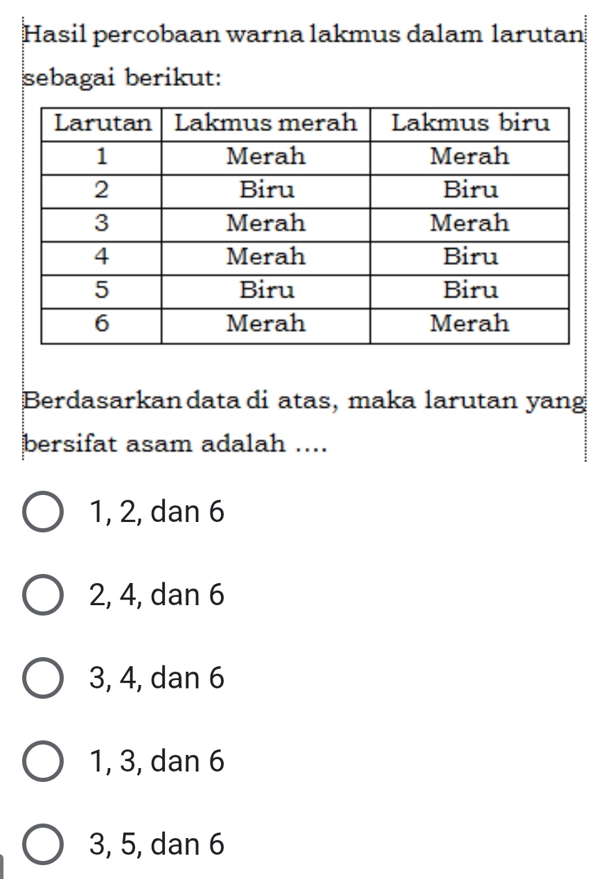 Hasil percobaan warna lakmus dalam larutan
sebagai berikut:
Berdasarkan data di atas, maka larutan yang
bersifat asam adalah ....
1, 2, dan 6
2, 4, dan 6
3, 4, dan 6
1, 3, dan 6
3, 5, dan 6