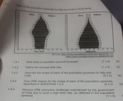 1.4 Rafer to the population pnd India in 2018 below. 
://www poputationpyramid net/india/2016/ and 
https.//www populationpyramid.neVitalyr2016/ 
1.4.1 What does a population pyramid illustrate? (1* 2) (2) 
1.4.2 Define the concept birth rate. (1* 2) (2) 
Describe the shape of each of the population pyramids for Italy and (4) 
1.4.3 India
(2* 2)
1.4.4 Give ONE reason for the shape of each of the population pyramids 
described in QUESTION 1.4.3. (2* 2) (4) 
1.4.5 Discuss ONE economic challenge experienced by the government 
of India due to such a high birth rate, as reflected in the population 
pyramid. (1* 2)