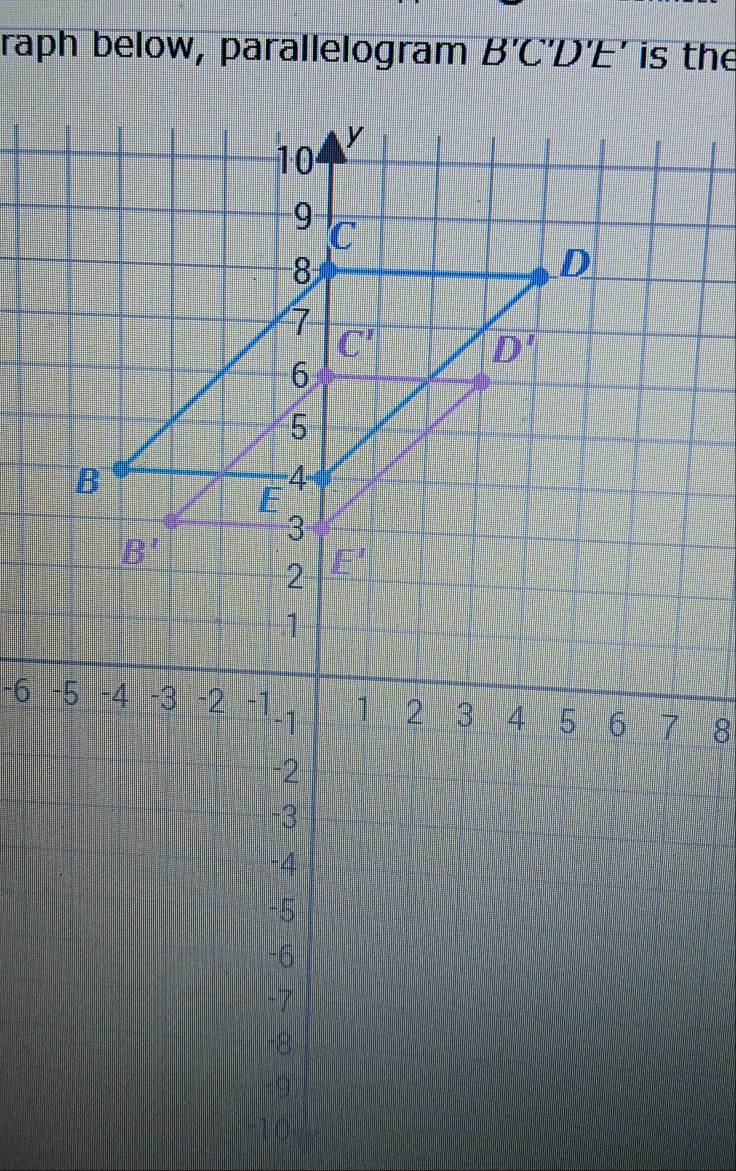 raph below, parallelogram B'C'D'E is the
-6 - 8
10