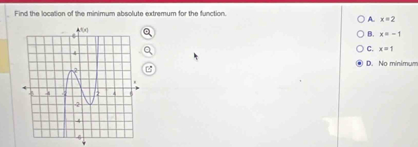 Find the location of the minimum absolute extremum for the function.
A. x=2
B. x=-1
C. x=1
D. No minimum