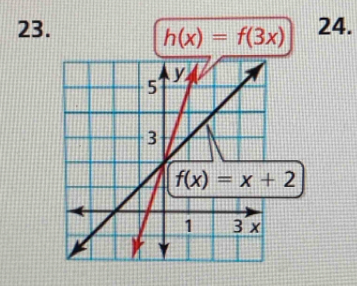 h(x)=f(3x)