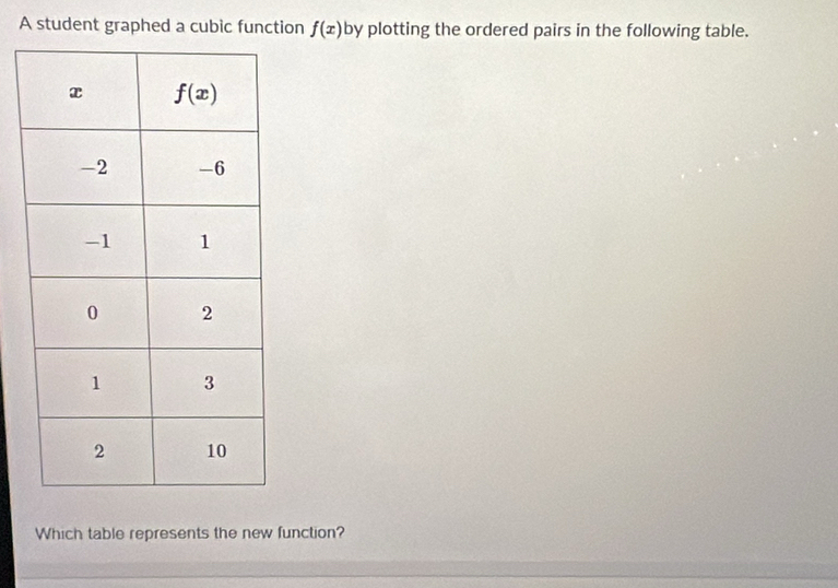 A student graphed a cubic function f(x) by plotting the ordered pairs in the following table.
Which table represents the new function?