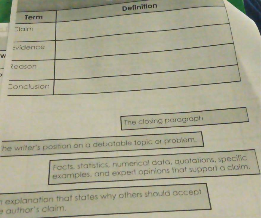 ion 
W 
The closing paragraph 
he writer's position on a debatable topic or problem. 
Facts, statistics, numerical data, quotations, specific 
examples, and expert opinions that support a claim. 
n explanation that states why others should accept 
e author's claim.