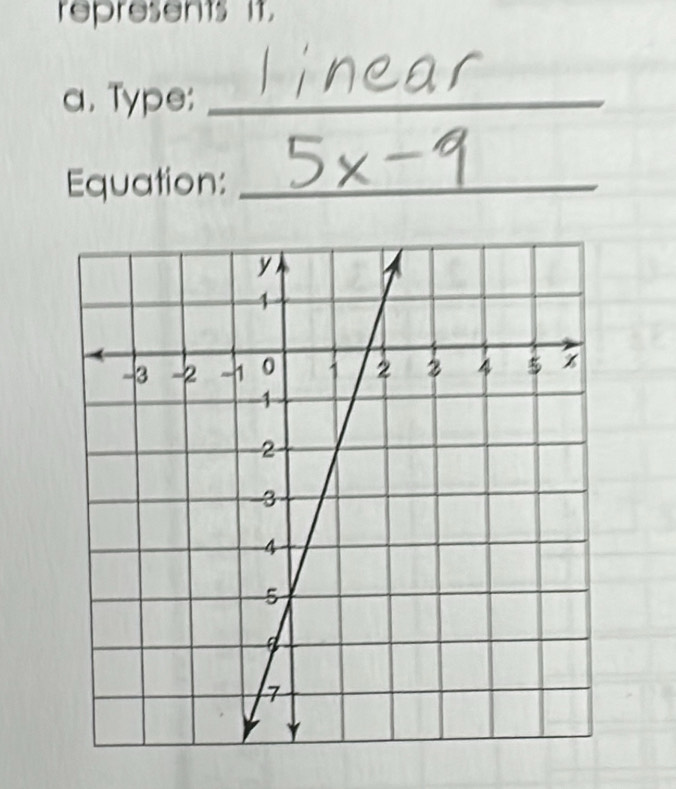 represents it. 
a. Type:_ 
Equation:_