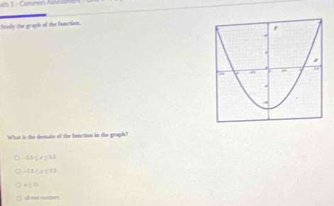 Comm an A t c 
Study the graph of the function.
What is the domain of the function in the graph?
a -15≤ x≤ 33
-75≤ x≤ 15
x≥ 13
all nal number