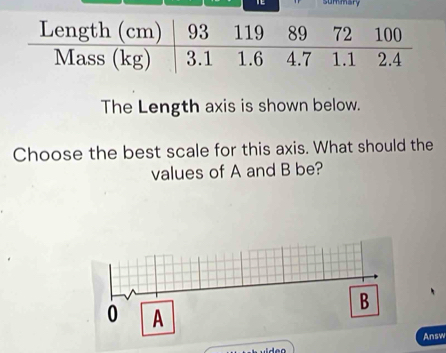 TE summary 
The Length axis is shown below. 
Choose the best scale for this axis. What should the 
values of A and B be? 
Answ