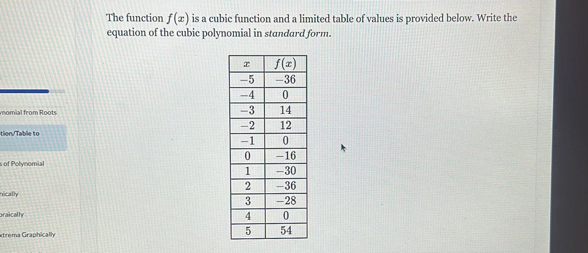 The function f(x) is a cubic function and a limited table of values is provided below. Write the
equation of the cubic polynomial in standard form.
nomial from Roots
tion/Table to
s of Polynomial
hically
braically 
xtrema Graphically