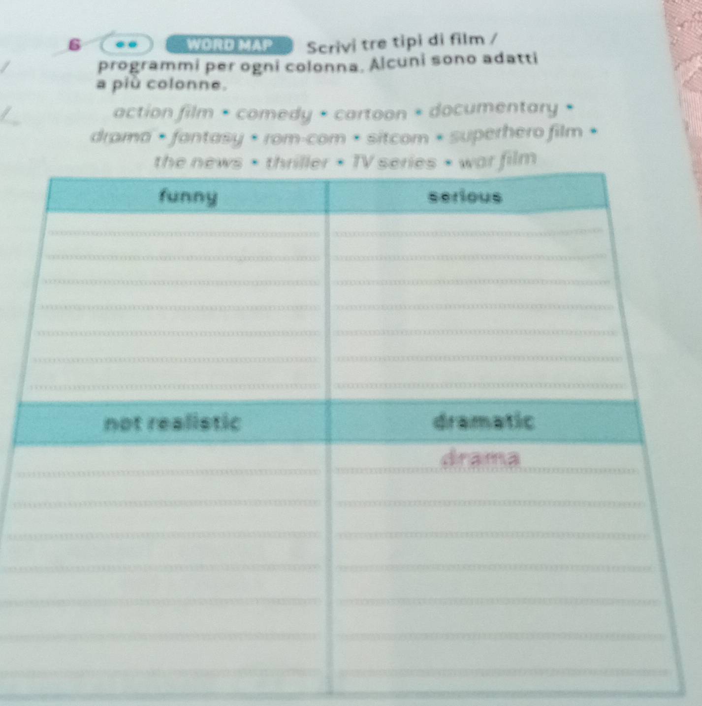 6 .. WORD MAP Scrivi tre tipi di film / 
programmi per ogni colonna, Alcuni sono adatti 
a più colonne. 
action film • comedy • cartoon * documentary « 
drama • fantasy • rom-com • sitcom • superhero film • 
_ 
_ 
_