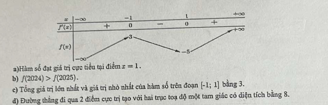 Hàm số đạt giá trị cực tiểu tại điểm x=1.
b) f(2024)>f(2025).
c) Tổng giá trị lớn nhất và giá trị nhỏ nhất của hàm số trên đoạn [-1;1] bằng 3.
d) Đường thẳng đi qua 2 điểm cực trị tạo với hai trục toạ độ một tam giác có diện tích bằng 8.