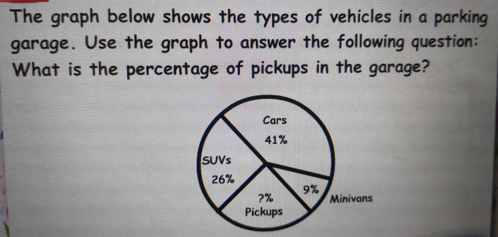 The graph below shows the types of vehicles in a parking 
garage. Use the graph to answer the following question: 
What is the percentage of pickups in the garage?