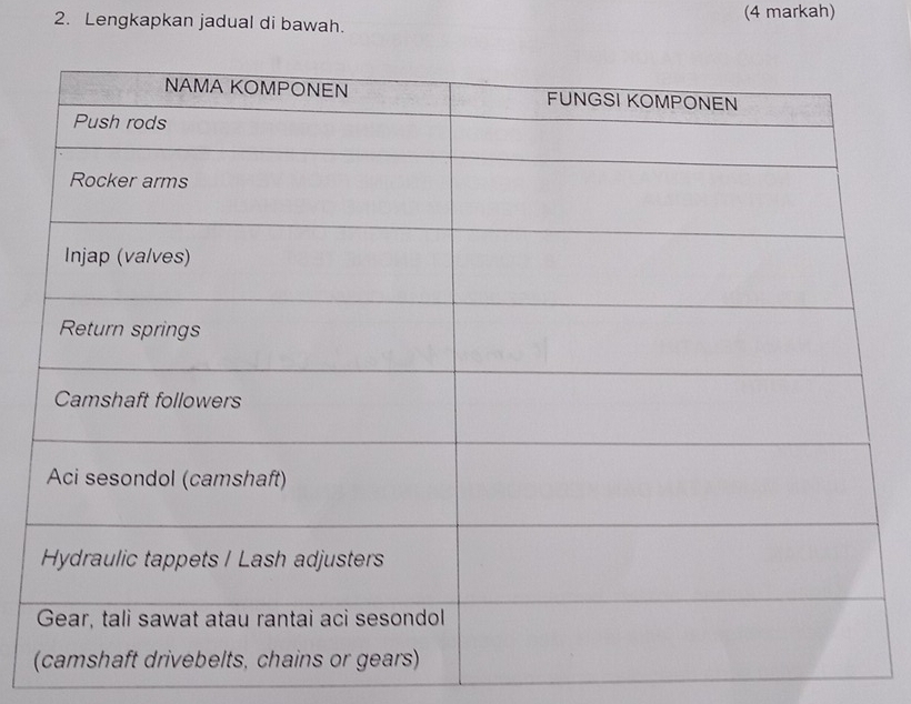 Lengkapkan jadual di bawah. (4 markah)